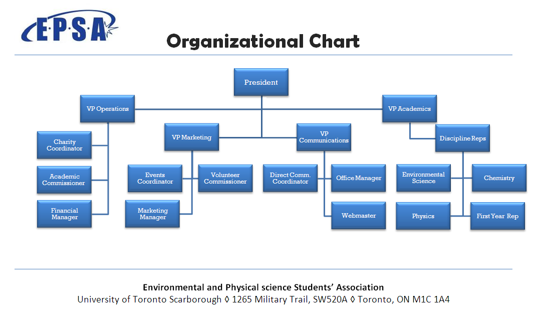 What Is A Company Organizational Chart